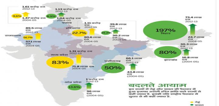 deष के अनाज के कटोरे